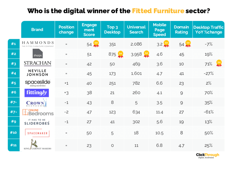 FItted Furniture W&L Oct25
