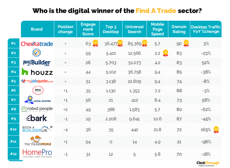 Find A Trade W&L Feb26