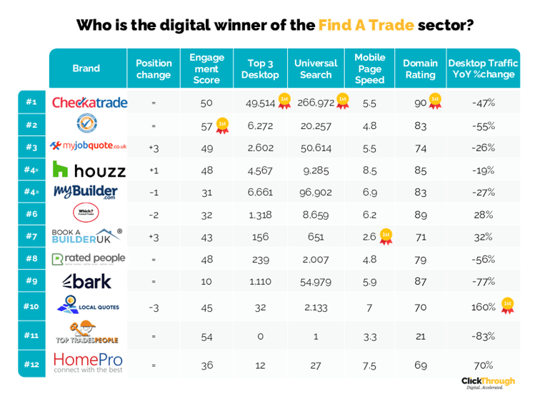 FindATrade W&L Sept26