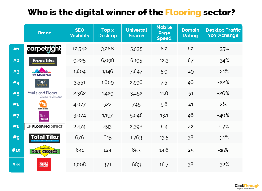 Flooring Leaderboard-1