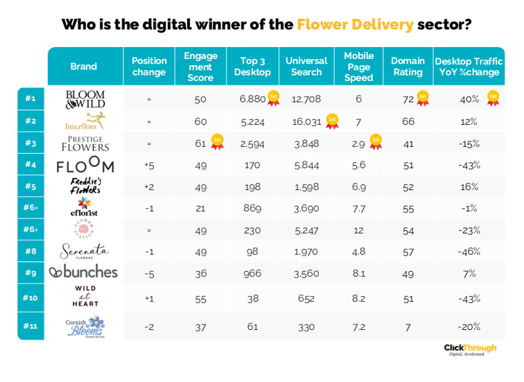 Flower Delivery W&L Dec25