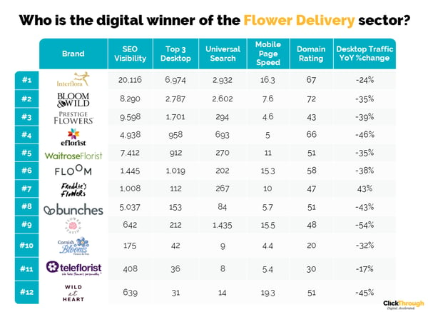 Flower Delivery W&L July23