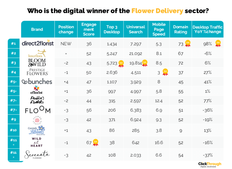 Flower Delivery W&L Mar26