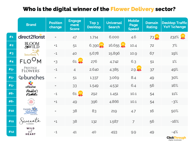 Flower Delivery W&L May26