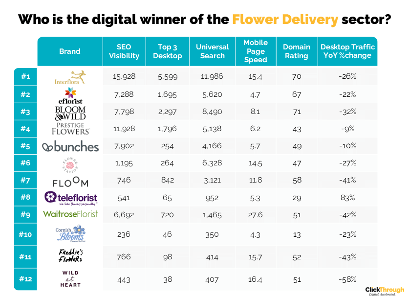 Flower Delivery W&L Oct23