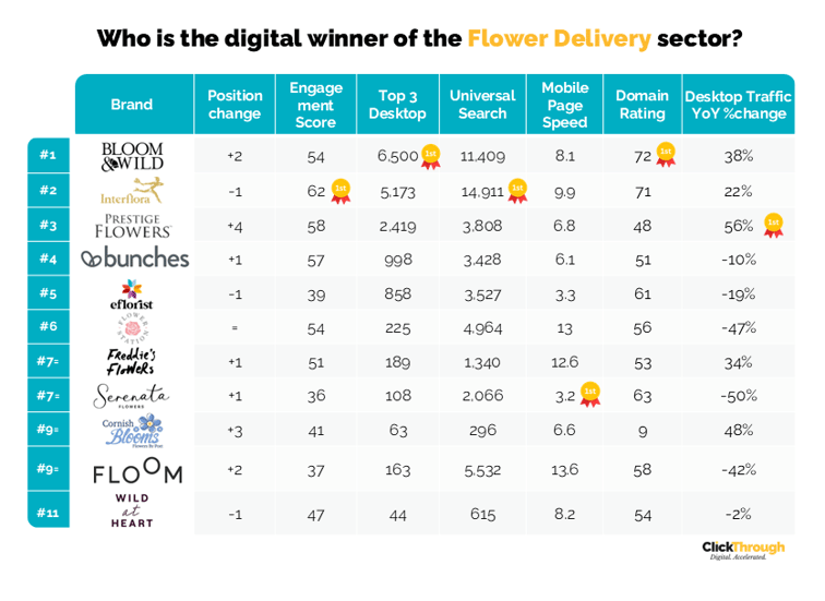 Flower Delivery W&L Sept25