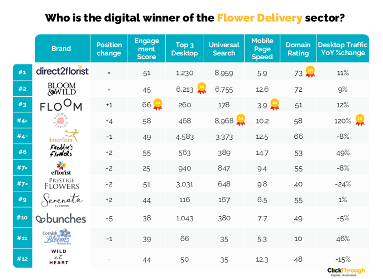 Flower Delivery W&L Sept26
