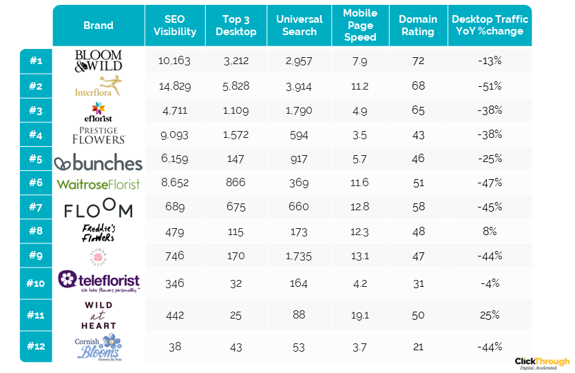 Flower-Delivery-Leaderboard - Q1 2023