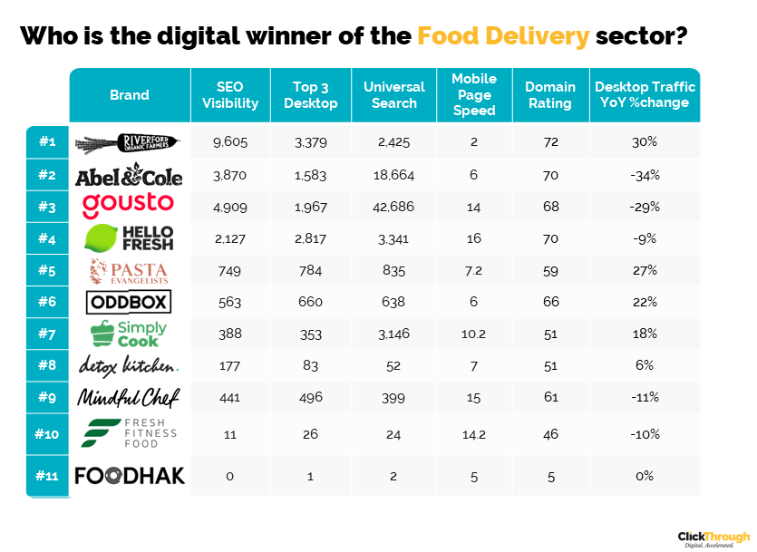 Food Delivery Q4 Leaderboard
