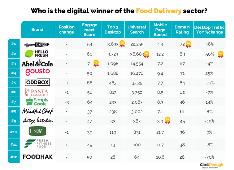 Food Delivery W&L Apr26