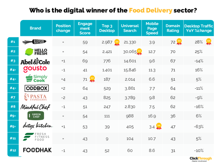 Food Delivery W&L Jan26