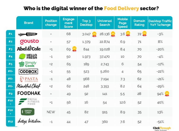 Food Delivery W&L July 25