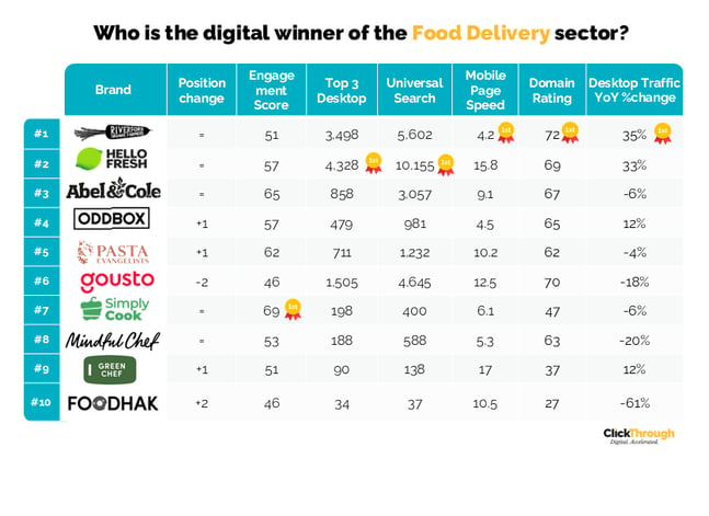 Food Delivery W&L July26