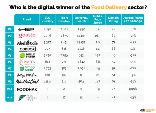 FoodDelivery W&L July23