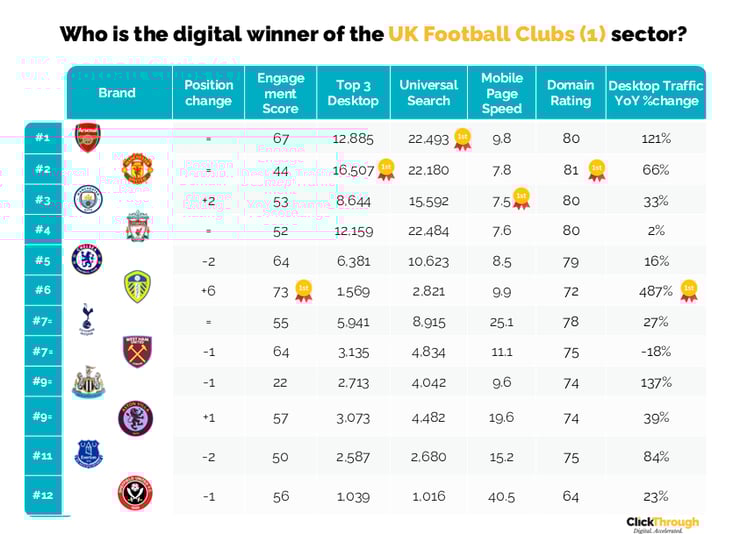 Football Clubs 1 W&L Dec25