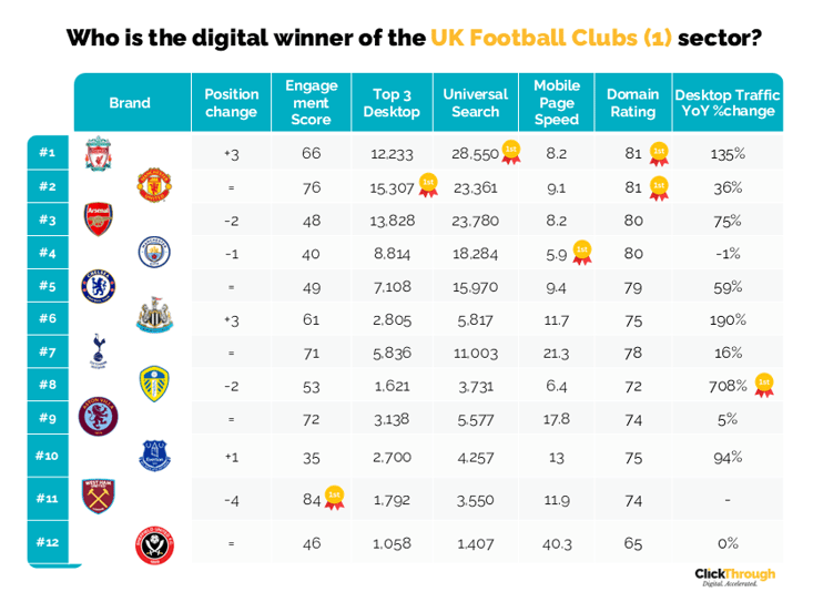 Football Clubs 1 W&L Mar26