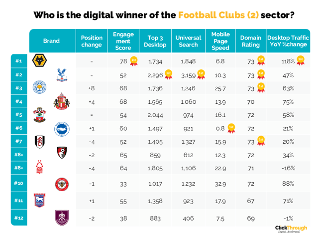 Football Clubs 2 W&L Aug26