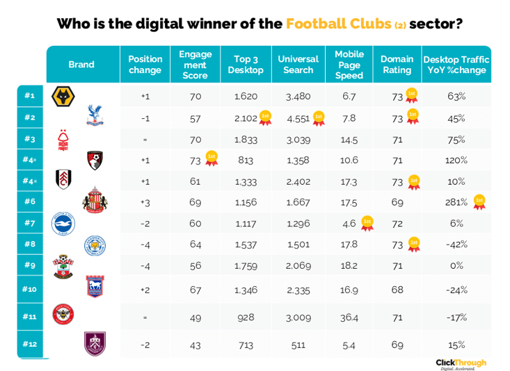 Football Clubs 2 W&L Jan25