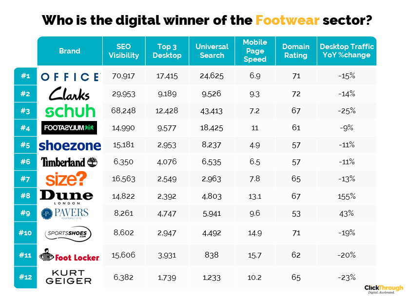 Footwear Leaderboard