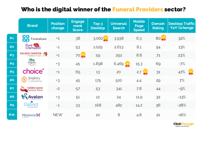 Funeral Providers W&L Jul26