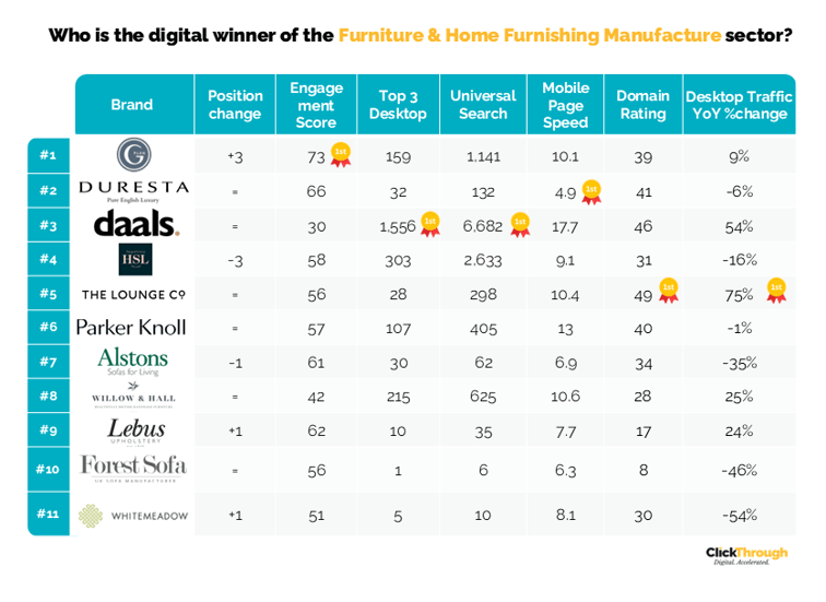 Furniture & Home Furnishings Manufacture W&L Sept25