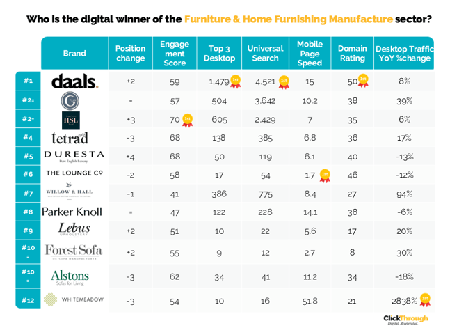 Furniture&HomeFurnishingManufacture W&L - Jul26 - AC-KA