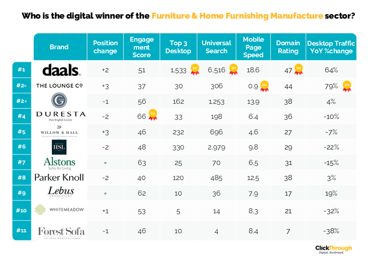 Furniture&HomeFurnishingManufacture W&L Dec25