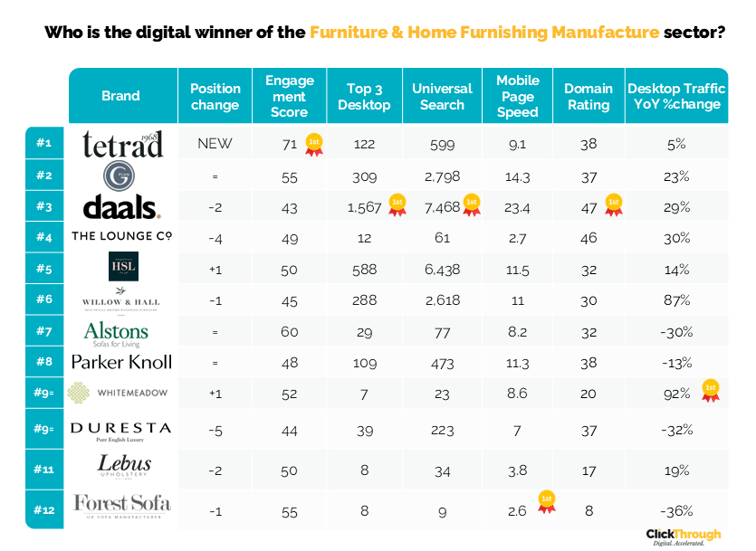 Furniture&HomeFurnishings W&L Mar26