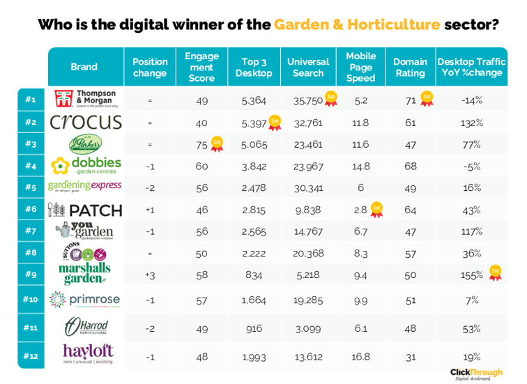 Garden & Horticulture W&L Apr26