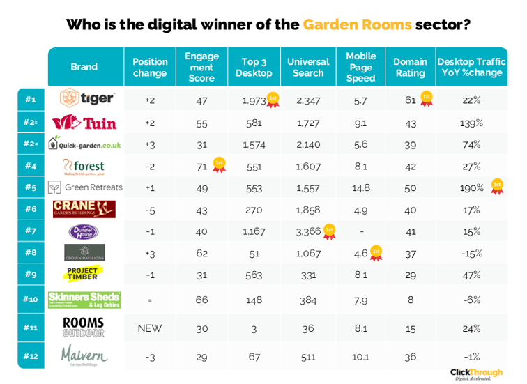 Garden Roomes W&L May26