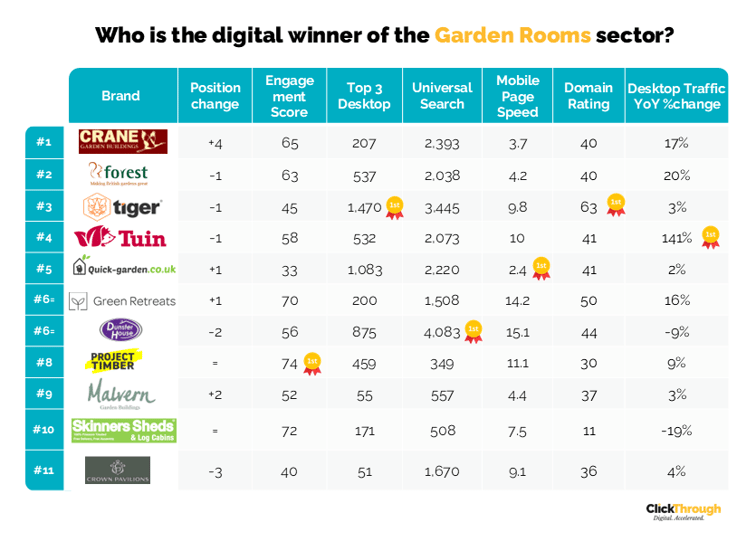 Garden Rooms W&L Feb26