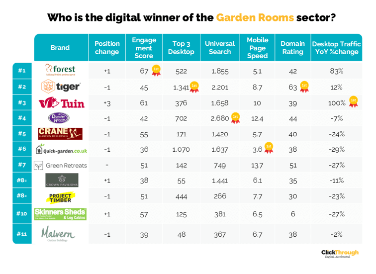 Garden Rooms W&L Nov25