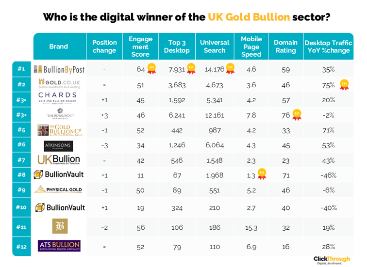 Gold Bullion W&L Apr26