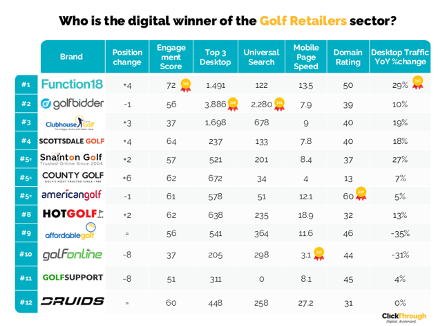 Golf Retailers W&L Aug26