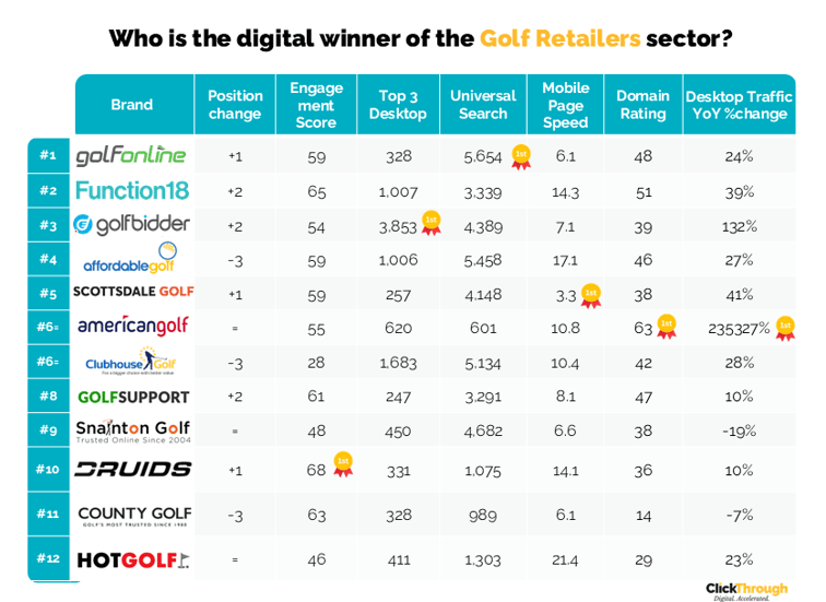 Golf Retailers W&L Jan26