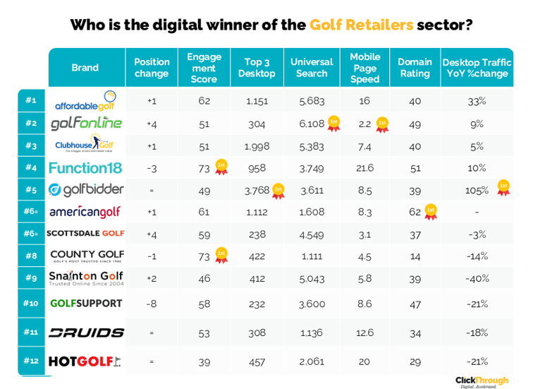 Golf Retailers W&L Oct25