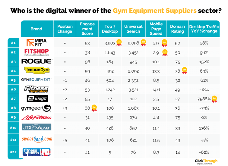 Gym Equipment Suppliers W&L Feb26