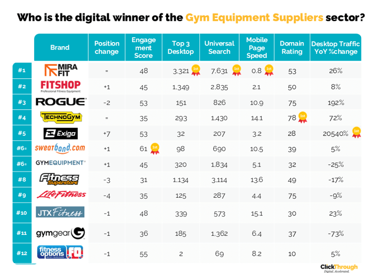 Gym Equipment Suppliers W&L Nov25