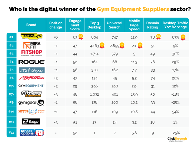Gym Equipment Suppliers W&L Sept26