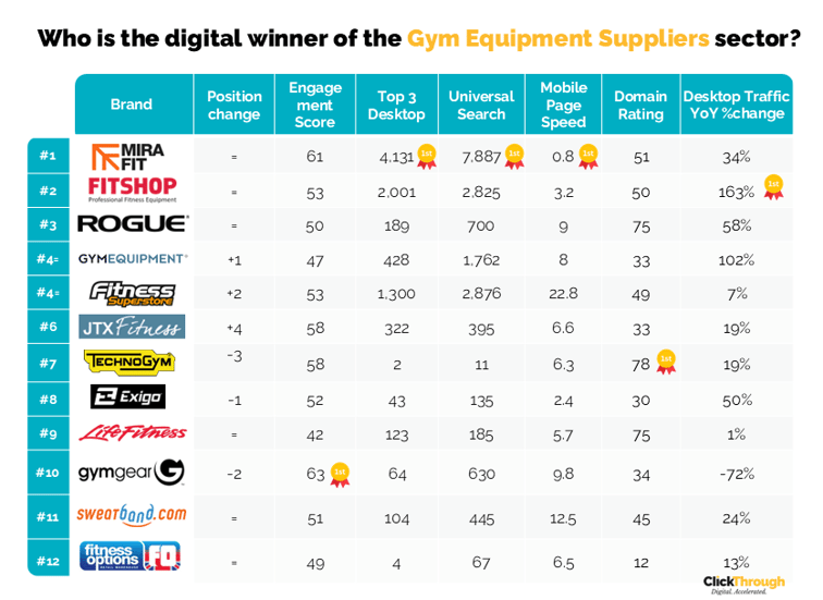 GymEquipmentSuppliers W&L May26