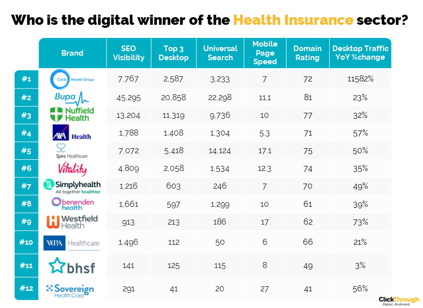 Health Insurance Leaderboard Q4 22