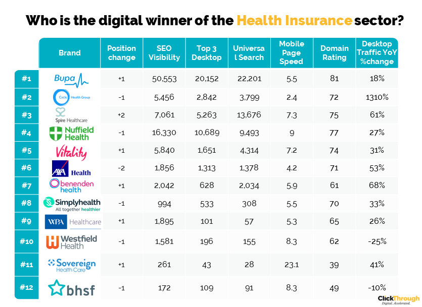 Health Insurance Leaderboard