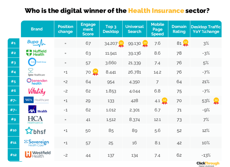 Health Insurance W&L Feb26