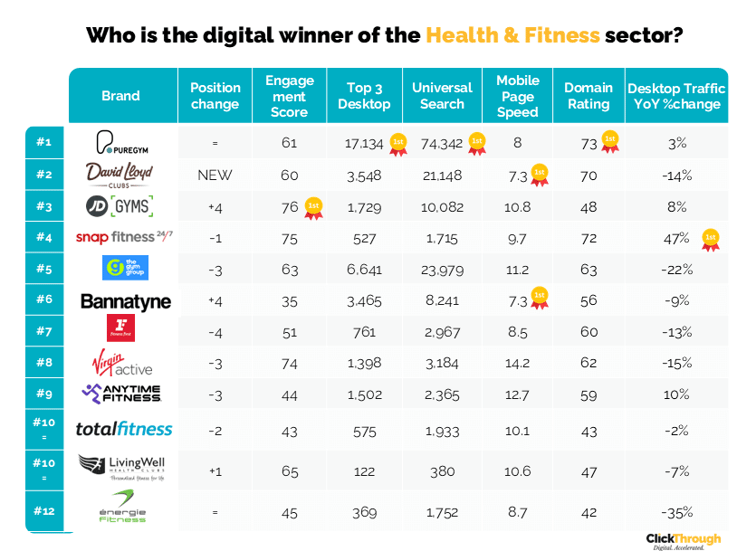 Health&Fitness W&L Feb26