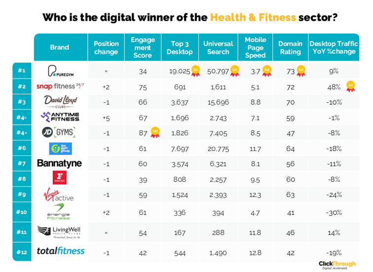 Health&Fitness W&L May26