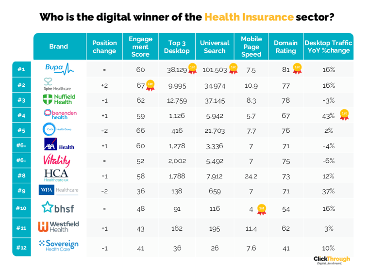 Healthcare Insurance W&L May26