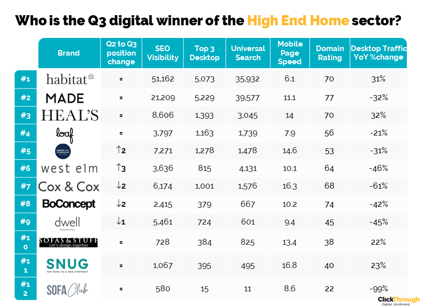 High End Home Leaderboard