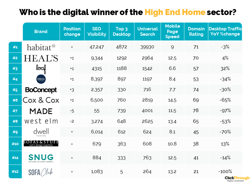 High End Home Q4 Leaderboard