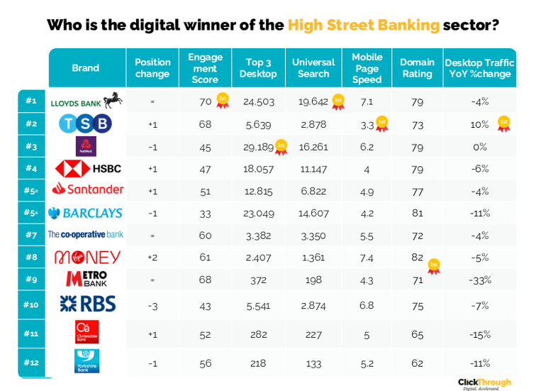 High Street Bank W&L Sept25