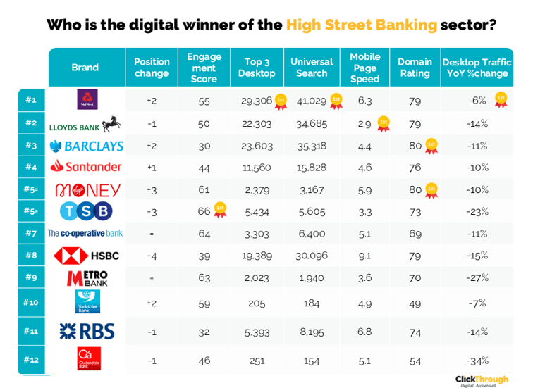 High Street Banking W&L Feb26